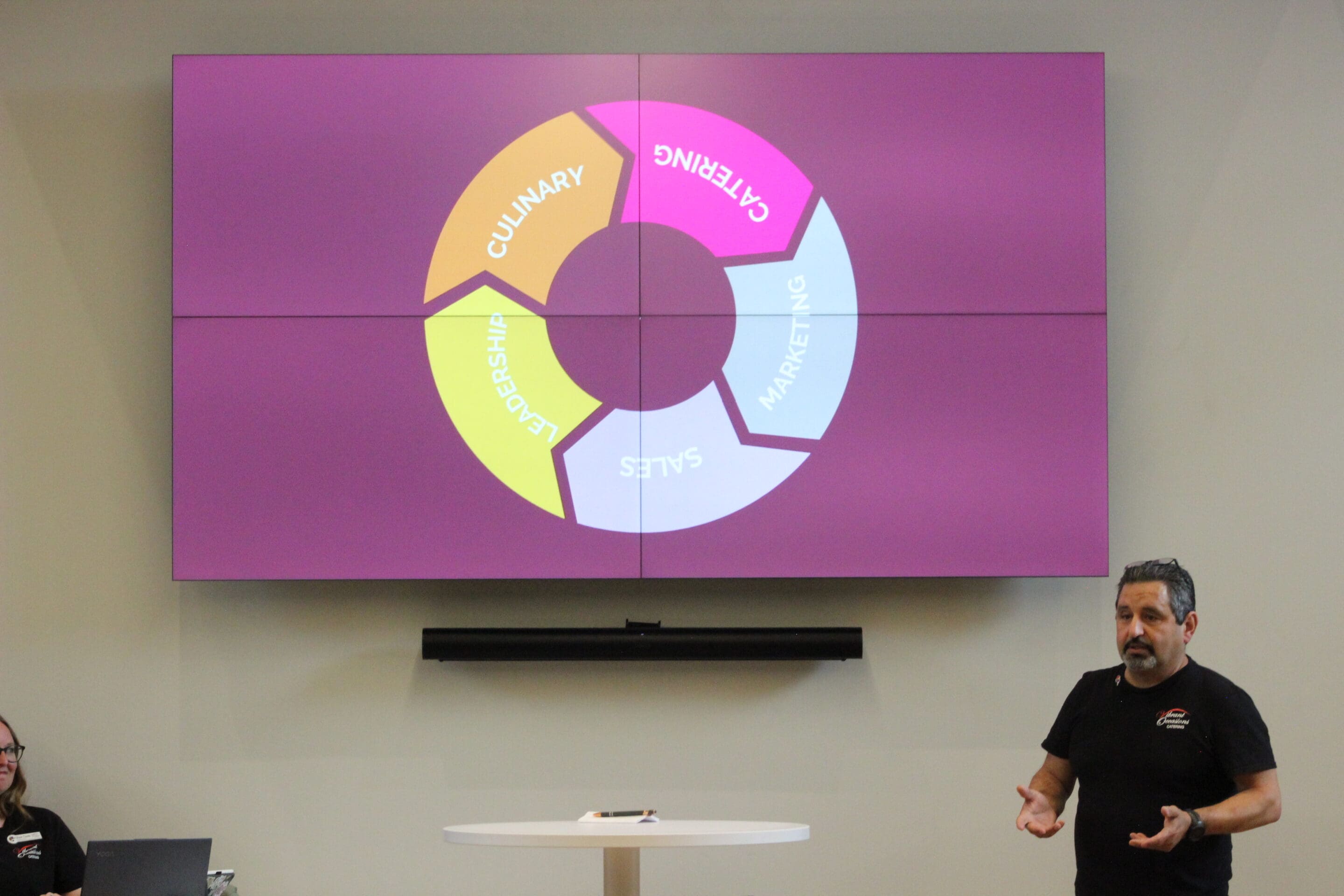 A man stands and speaks near a round table while a large screen behind him displays a colorful circular diagram with sections labeled Culinary, Catering, Marketing, Sales, and Leadership.