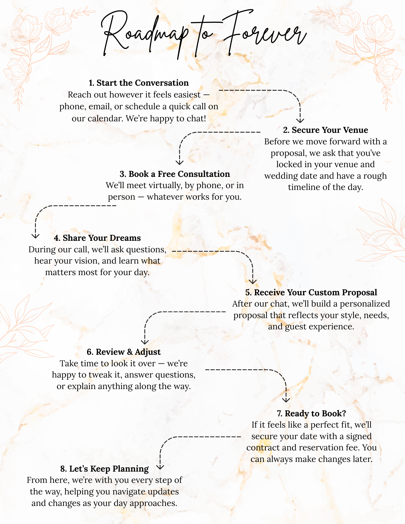A decorative wedding planning guide titled Roadmap to Forever outlines eight steps, from starting the conversation and booking consultations, to securing a venue, creating proposals, and planning details, on a white floral background.